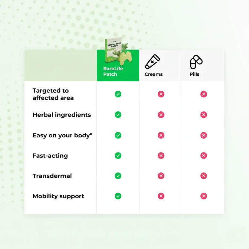 The Original Pain Relief KNEE PATCHES